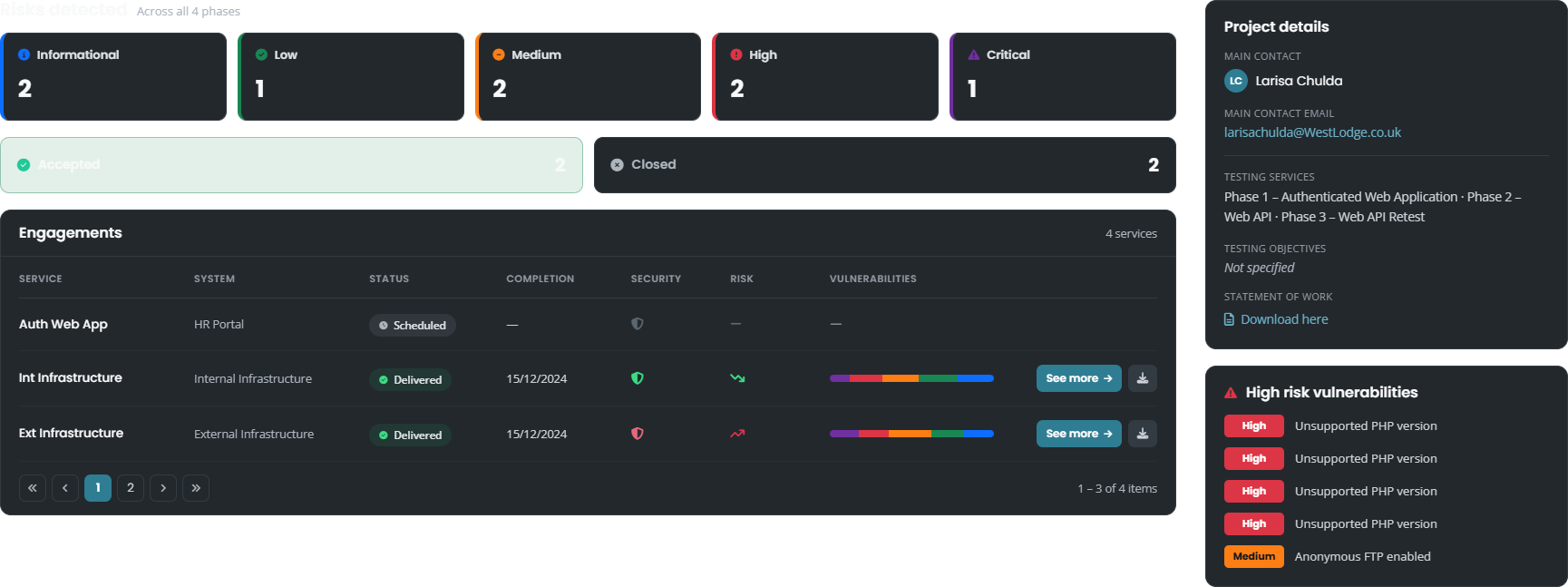 Project overview